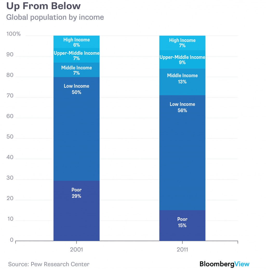 ED Global Middle Class Growth