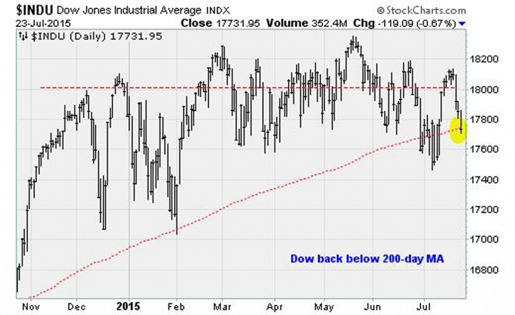 U.S. Stock Futures Waver as Traders Eye Earnings Reports - Morningstar