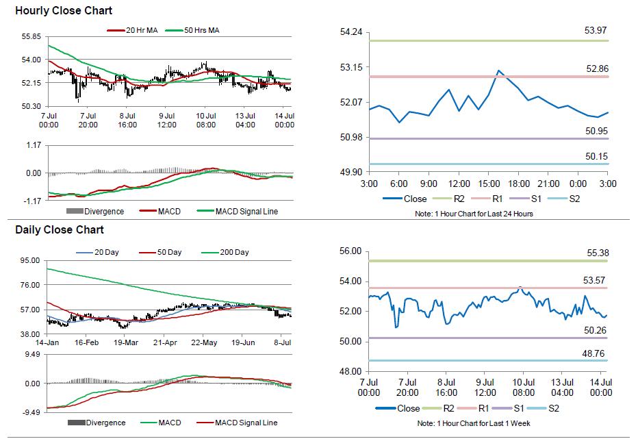 Crude Oil9 Oil exchange under its MA’s