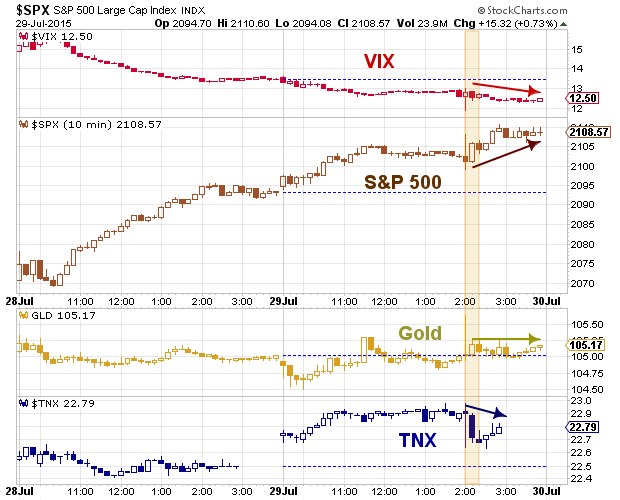 Fed is likely to delay 1st rate hike in 9 years a bit longer