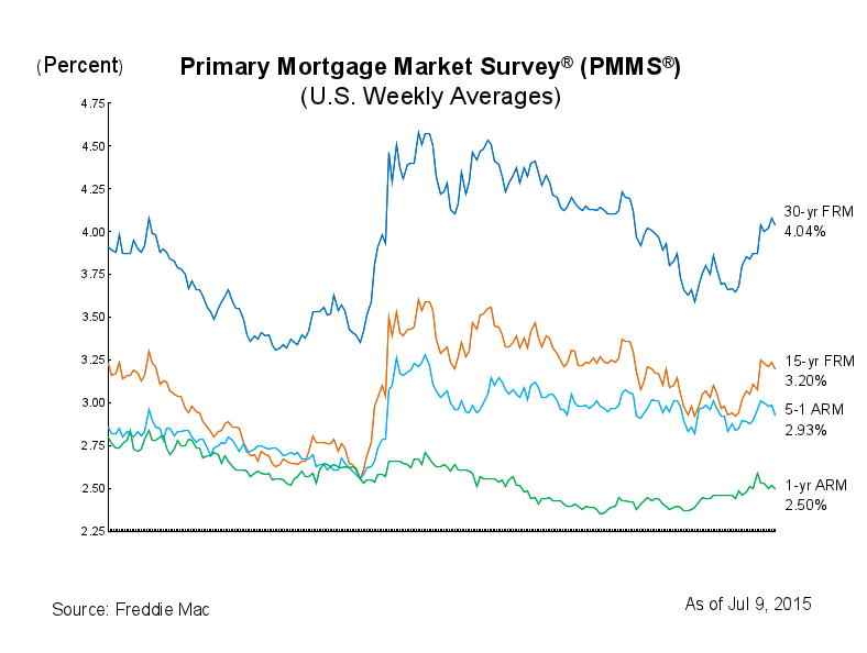 Mortgage