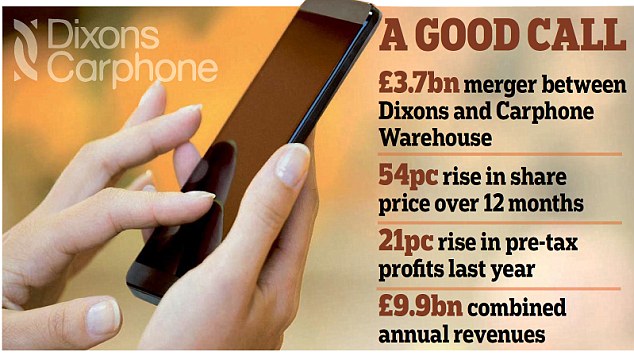 Group effort Profits at Dixons Carphone leapt by a fifth after a year in which the high street giants merged