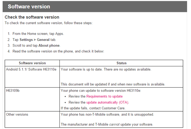 Android 5.1.1 Lollipop Update For Galaxy S6 And S6 Edge Sprint Users