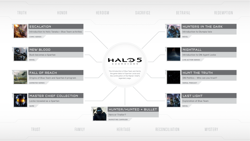 Halo 5 Warzone Mode Only Possible Due to Xbox One - Softpedia