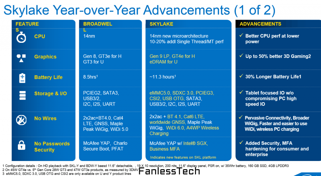 Leaked slides point to Skylake GPU performance boost | bit-tech.net