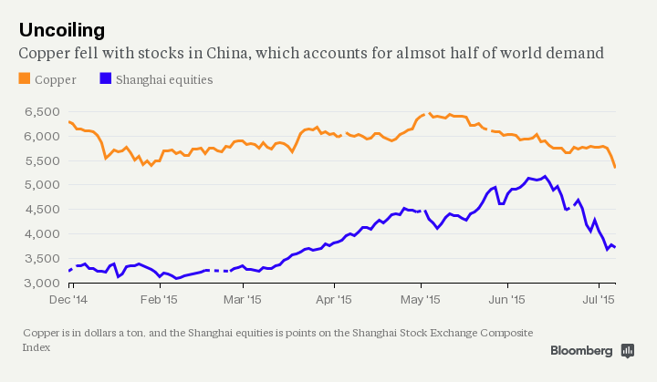 Iron ore collapses below $US50