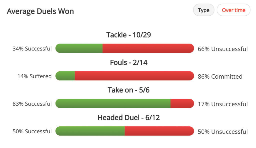 Mikel duels