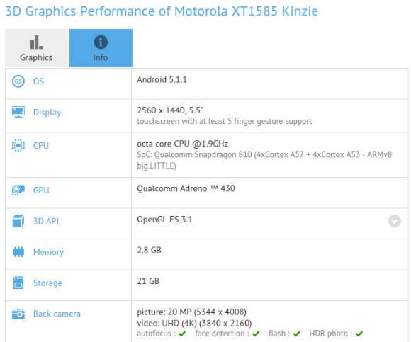 Moto X (1st Gen) Started Receiving Android 5.1 Lollipop Update