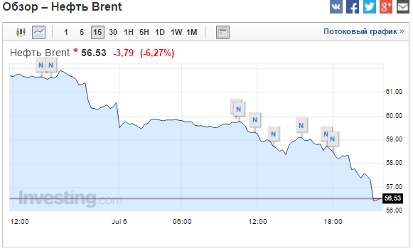 Oil prices little-changed as IEA sees slower demand growth