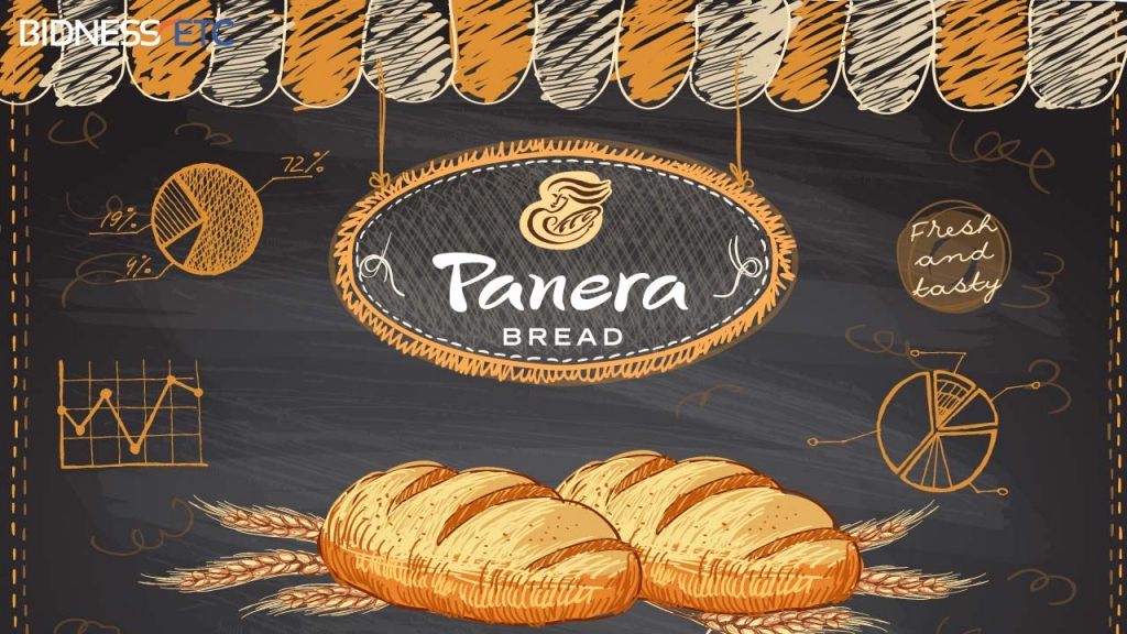 Panera Bread Co Digital Initiatives May Uplift Revenue But Eat Into Profits