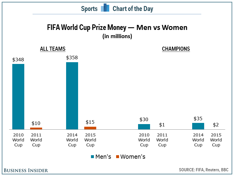 Source Business Insider