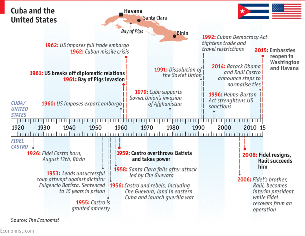 5 decades later, US-Cuba diplomatic ties restored