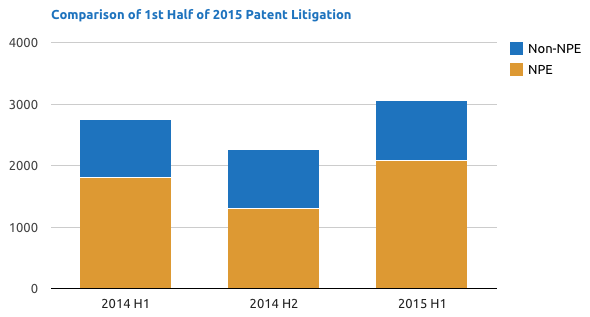 UnifiedPatents