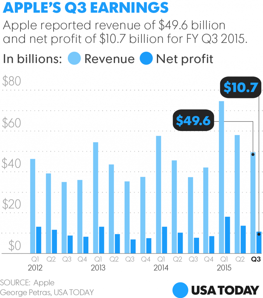 Will the Apple Watch be a hit? - BBC News - BBC.com