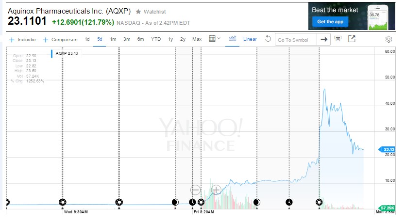 Aquinox Pharmaceuticals