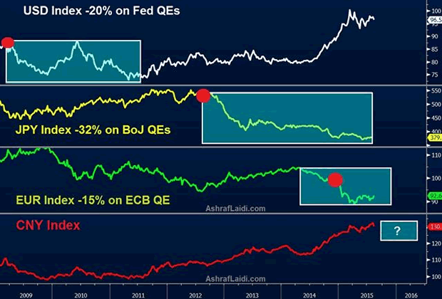 China currency falls for 2nd day after surprise devaluation