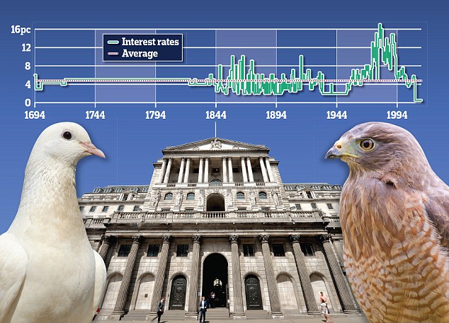 End of an era The era of ultra-low interest rates is coming to an end the Bank of England will declare tomorrow