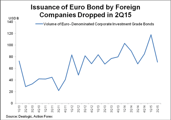 Downside Inflation Risks Have Risen, Says ECB's Praet