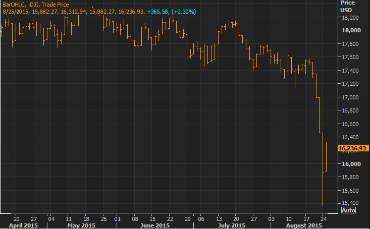 Risk-off tone continues as Asian markets open