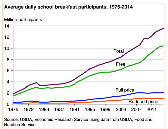 Two-thirds of St. Paul schools to offer free lunch for all students