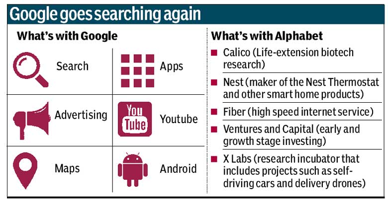 Google to rebrand into holding company 'Alphabet'