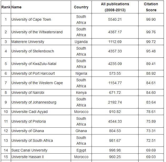 African Universities Struggle to Develop