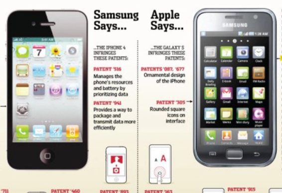 Apple vs Samsung Patent War Continues Pending Supreme Court Order