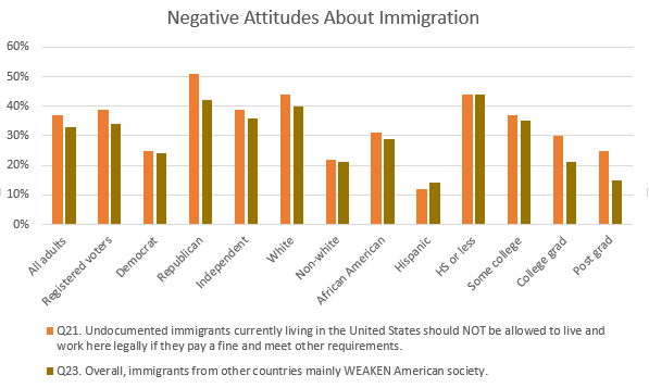 Source July Washington Post- ABC News poll