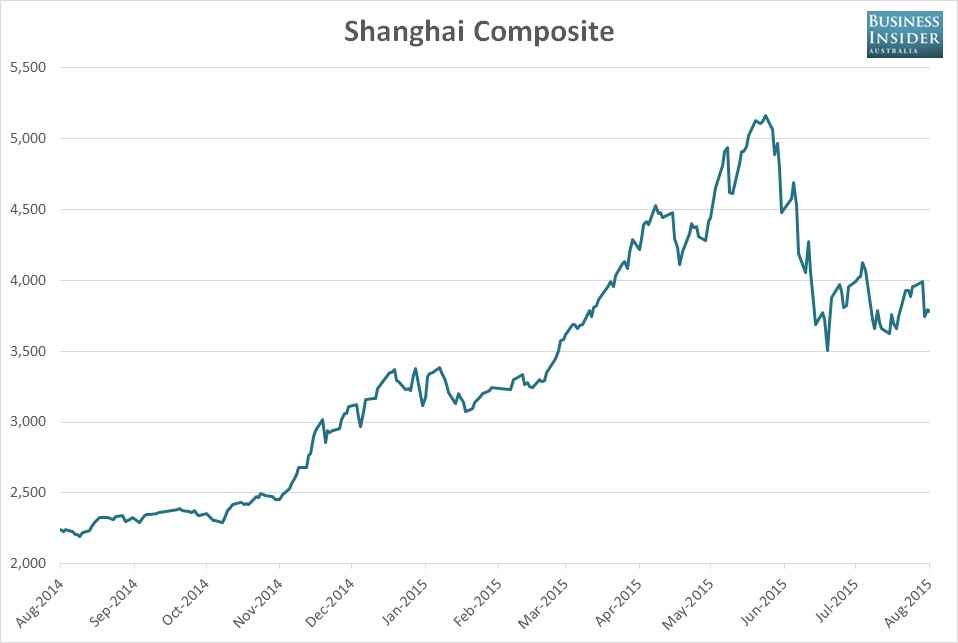 Chinese and Hong Kong stocks fall as yuan devaluation fears linger