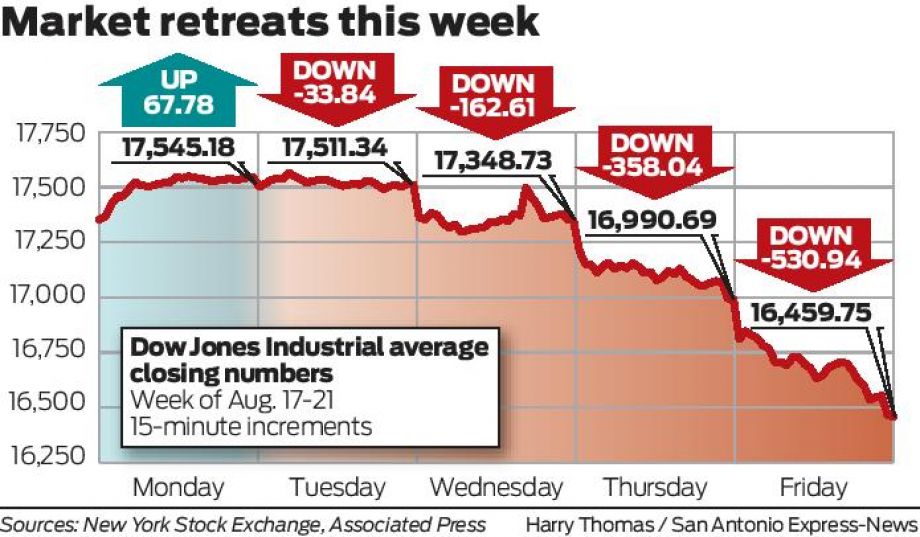 US stocks tumble on global slowdown fears