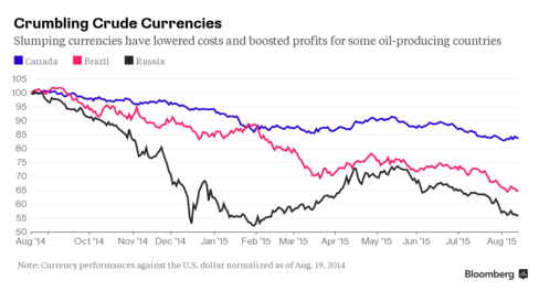 TSX loonie both start the week lower  PPP Focus