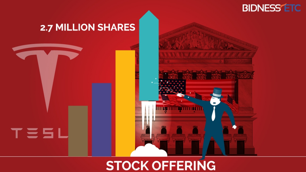 Tesla Motors Inc Increases Stock Offering To $641.9 Million