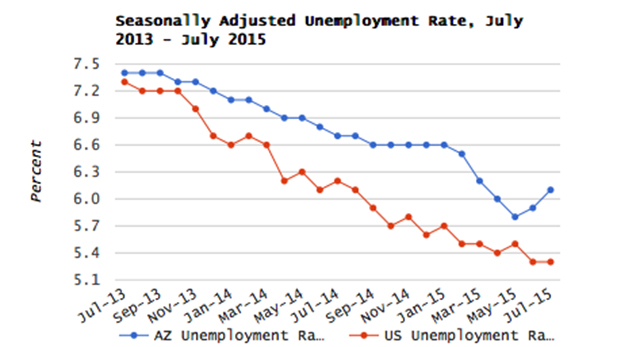 July jobless rate in NC to hint at economy's movement