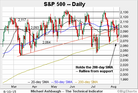 US STOCKS SNAPSHOT-Wall St opens lower as China weakens currency