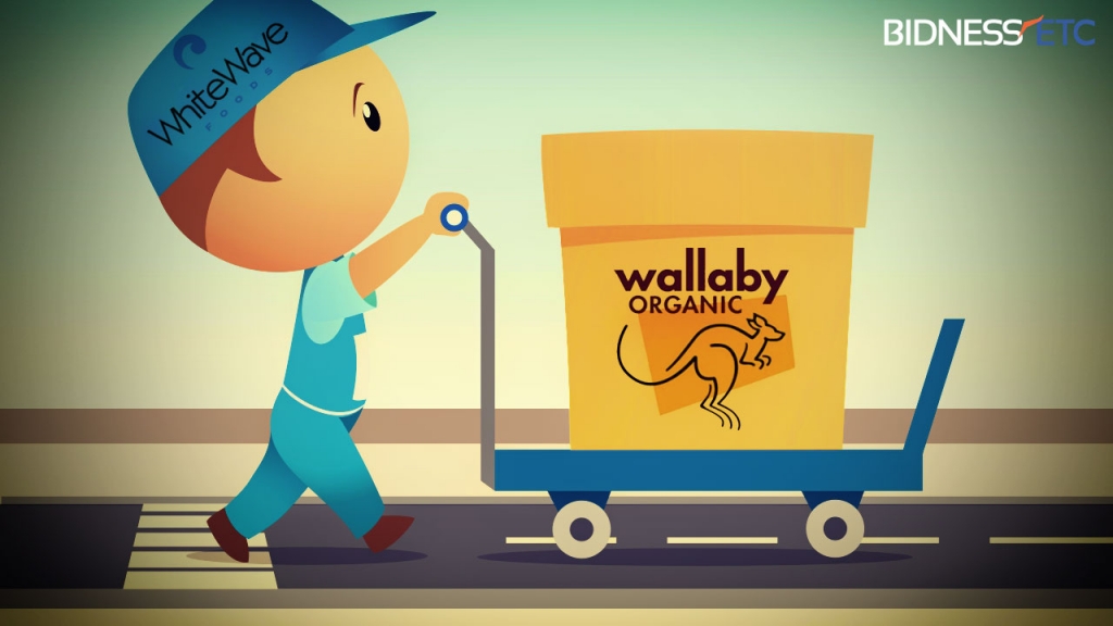 WhiteWave Foods Co Acquires Wallaby Yogurt Shares Sink