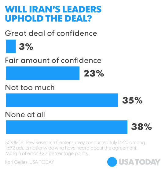 Editorial: Iran deal deserves calmer voices to assess its value