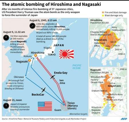 The atomic bombing of Hiroshima and Nagasaki