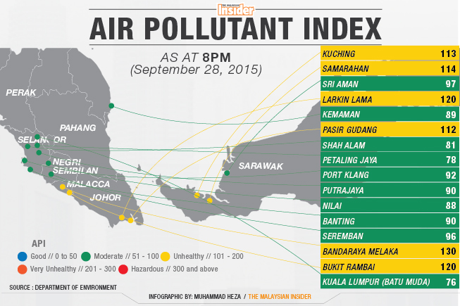 All schools in Melaka and Johor will be closed tomorrow following the unhealthy Air Pollutant Index readings recorded in both states