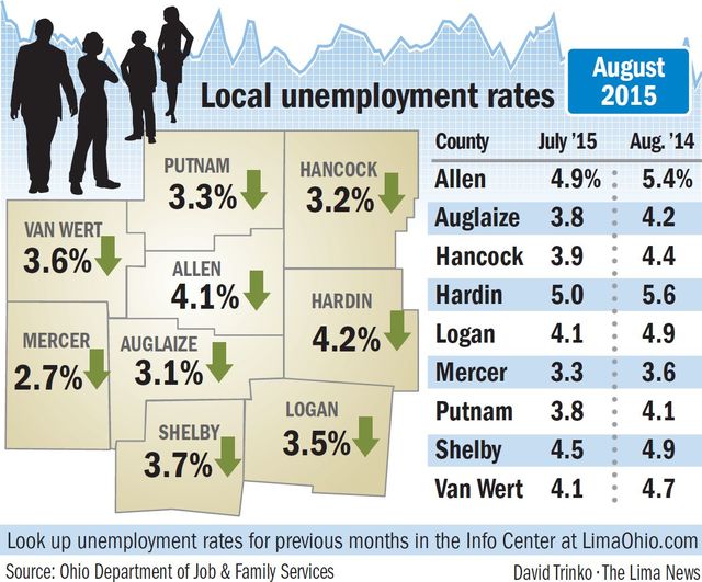 Bay Area, all of California seeing drop in unemployment