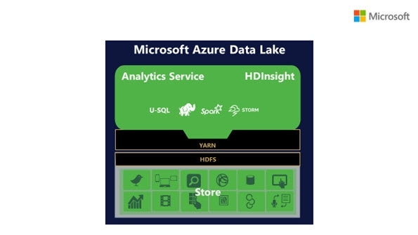 Azure Data Lake Picks Up Some Improvements Prior to AzureCon