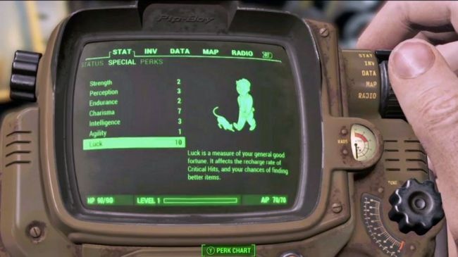 How the Character System Works in Fallout 4