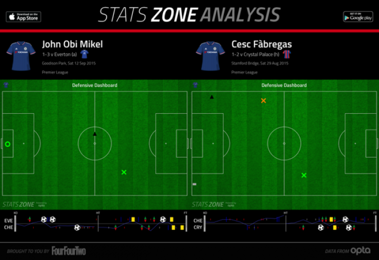 Costa's villainy masterminds another Arsenal demise against Chelsea