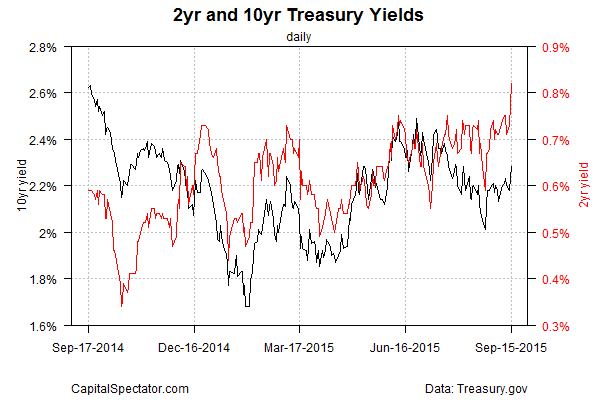 The bond market is ready