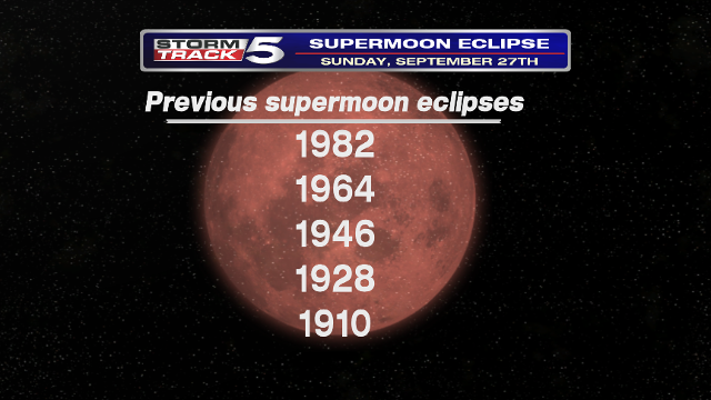 Supermoon Lunar Eclipse Monday Morning