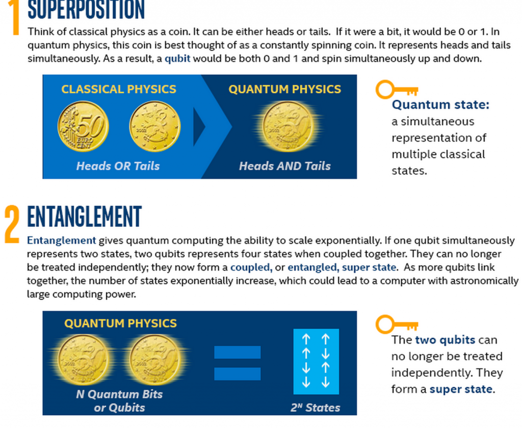 Intel Corp. joining race to develop quantum computers