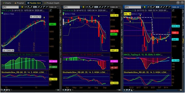 Markets drop on FOMC announcement