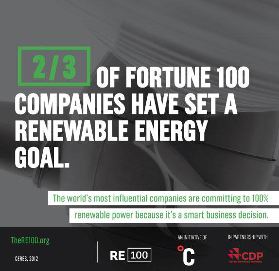 RE100 Climate Group Fortune 500 climate change commitment