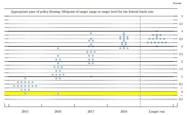 One policymaker called for negative interest rates