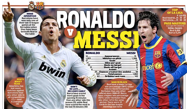 Messi Vs Ronaldo World Records