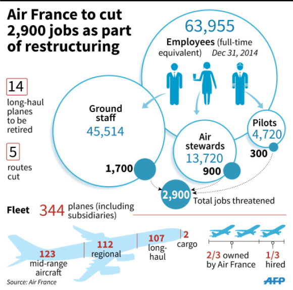 France-air-chart_afp